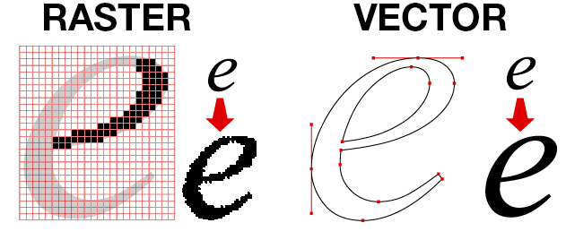 Вектор и растр. Vector and raster Graphics. Растр vs вектор. Векторная Графика vs Растровая. Векторная Графика против растровой.